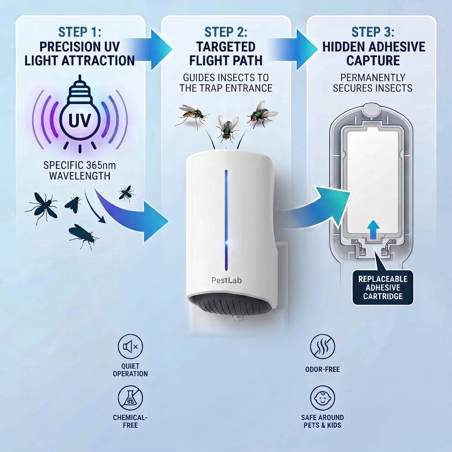 PestLab™ Fly Trap - No More Flies, Mosquitoes and Gnats